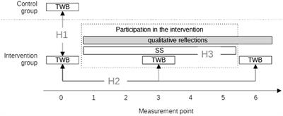 Newly Qualified Teachers’ Well-Being During the COVID-19 Pandemic: Testing a Social Support Intervention Through Design-Based Research